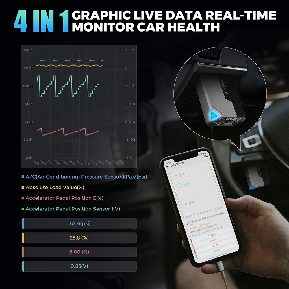 Scanner OBD2 KINGBOLEN EDIAG ELITE - Diagnostic Multi-Marques